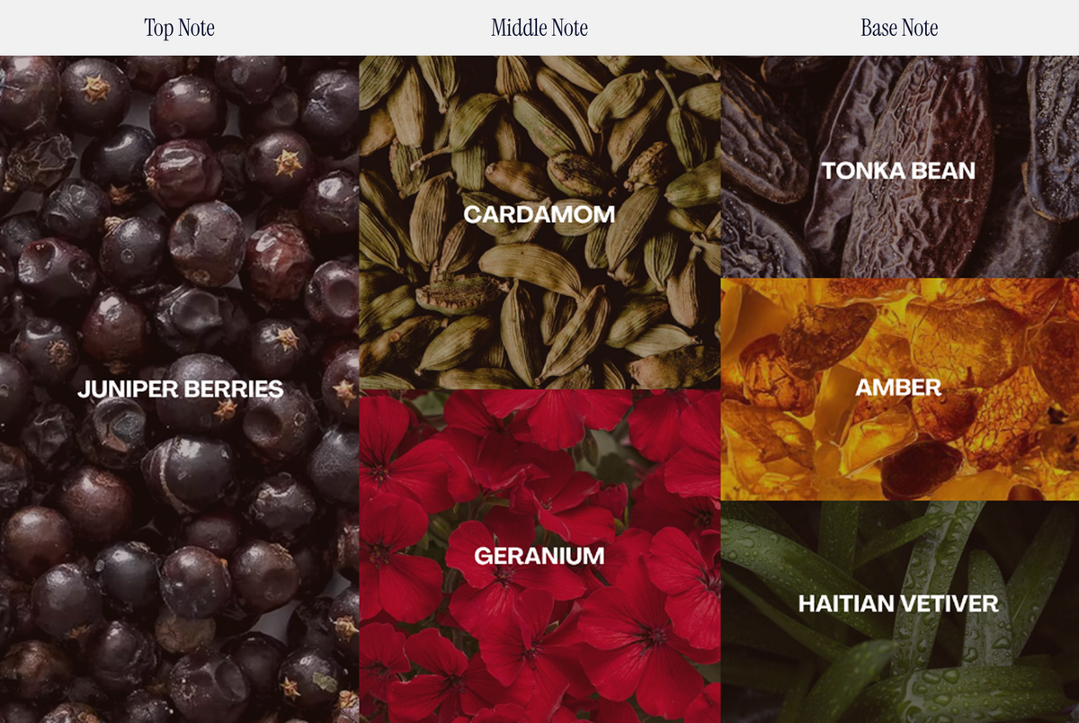 Product Notes