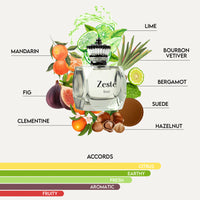 Zeste by Tsar perfume bottle with mandarin, clementine, fig, lime, and suede notes illustrating fragrance accords