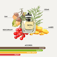 900Y by Tsar perfume bottle with oak, redcurrant, cedar, and amber notes illustrating fragrance accords
