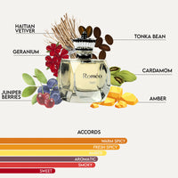 Roméo by Tsar perfume bottle with Haitian vetiver, geranium, juniper berries, tonka bean, and amber notes illustrating fragrance accords