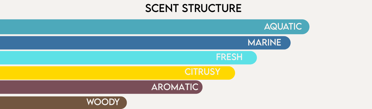 Scent Structure