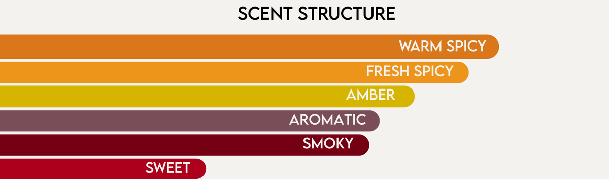 Scent Structure