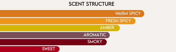 Roméo scent structure