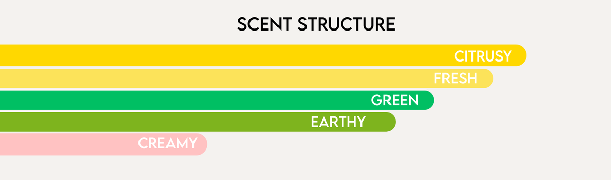 Scent Structure